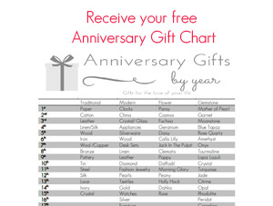 50th Wedding Anniversary Gift Ideas For Your Parents