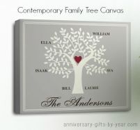 60th wedding anniversary gift ideas for parents