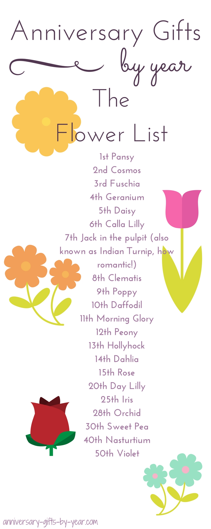 Anniversary Flower Order Guide By Year And Month