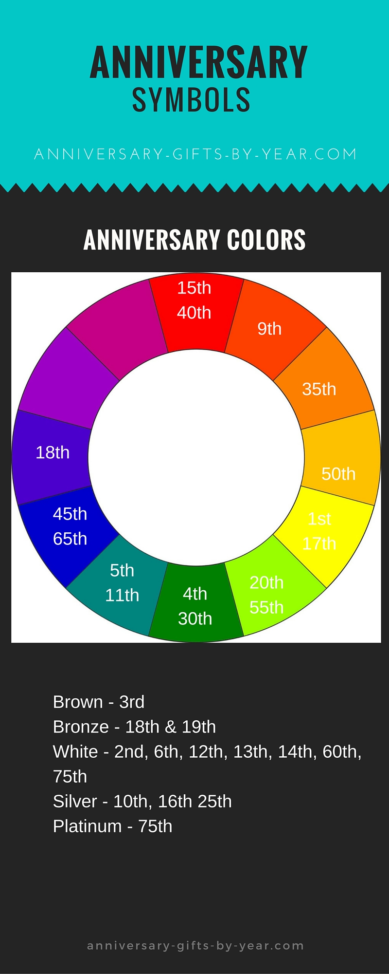 Anniversary Stone Chart