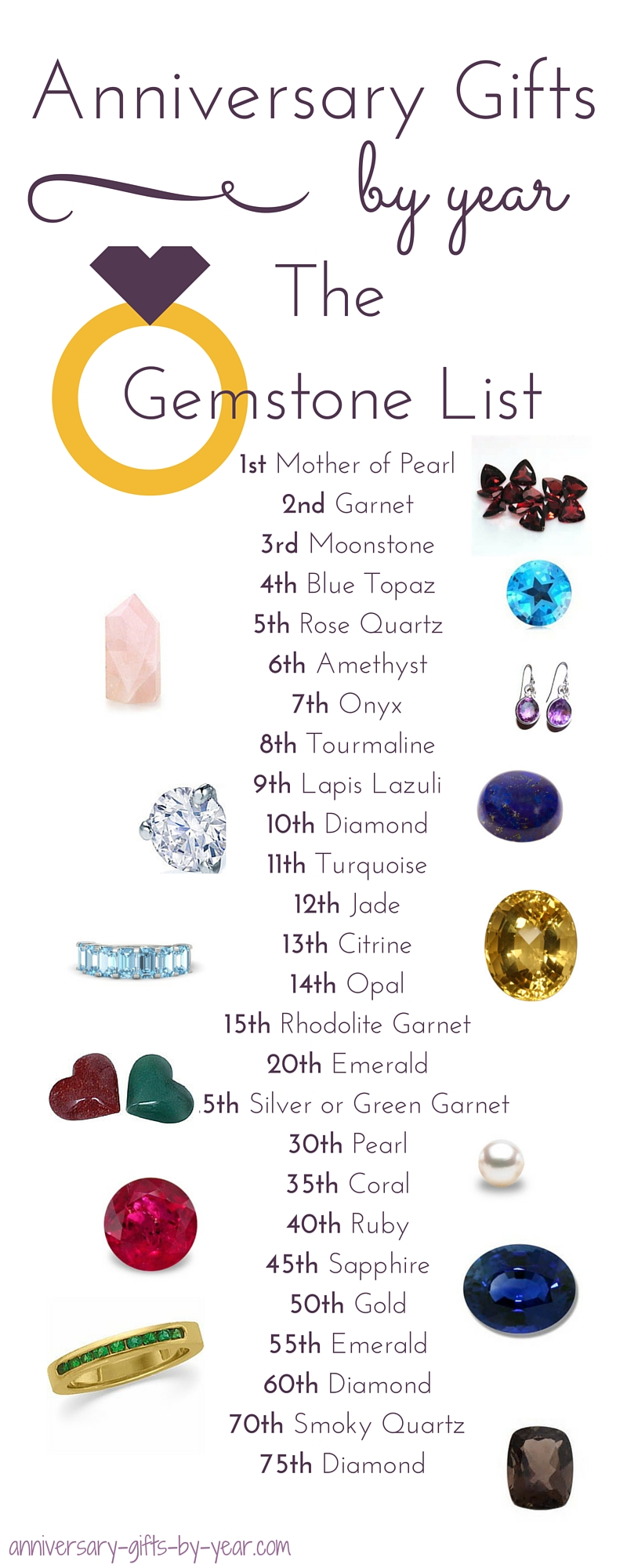 Anniversary Gemstone Chart