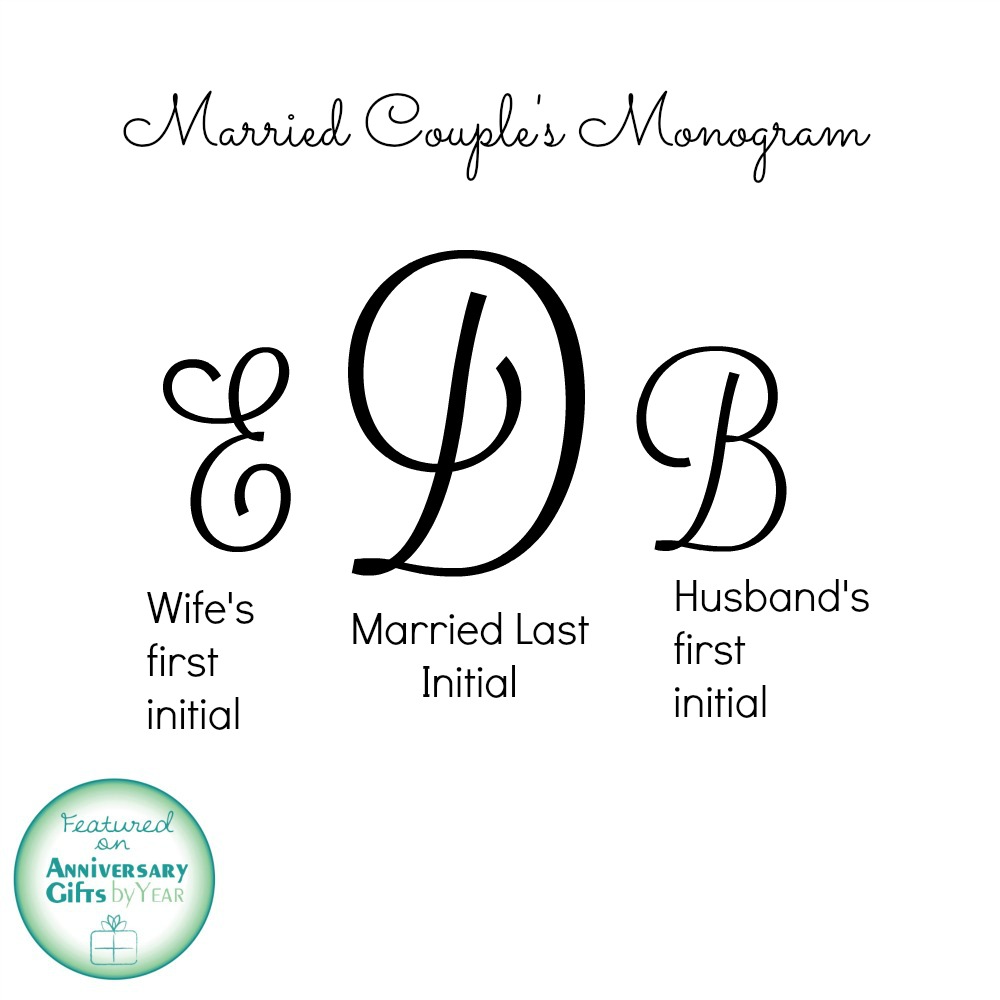 create your married couples monogram